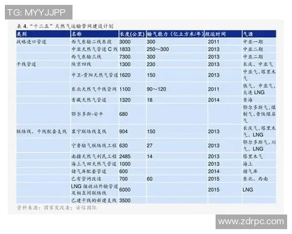 LNGRuler引领全球液化天然气市场的新纪元与发展趋势分析