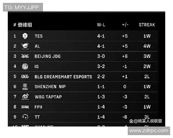 LPL第一赛段GALA精彩表现引发热议电竞新星崛起的背后故事